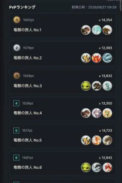 順位、ポイント、戦闘力が並ぶPvPランキング画面